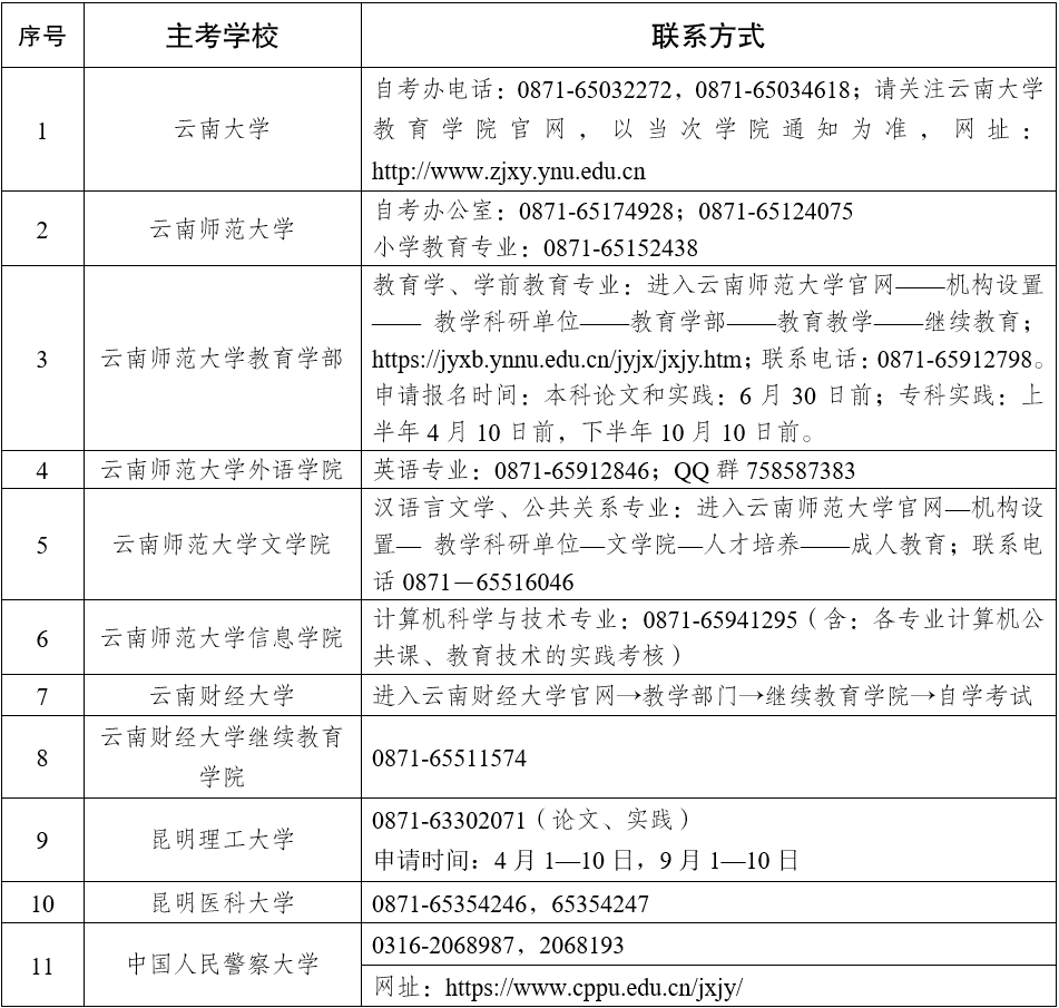 2025年上半年云南省自学考试毕业申请办证须知？
