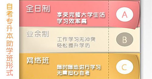 自考专升本培训有哪些形式